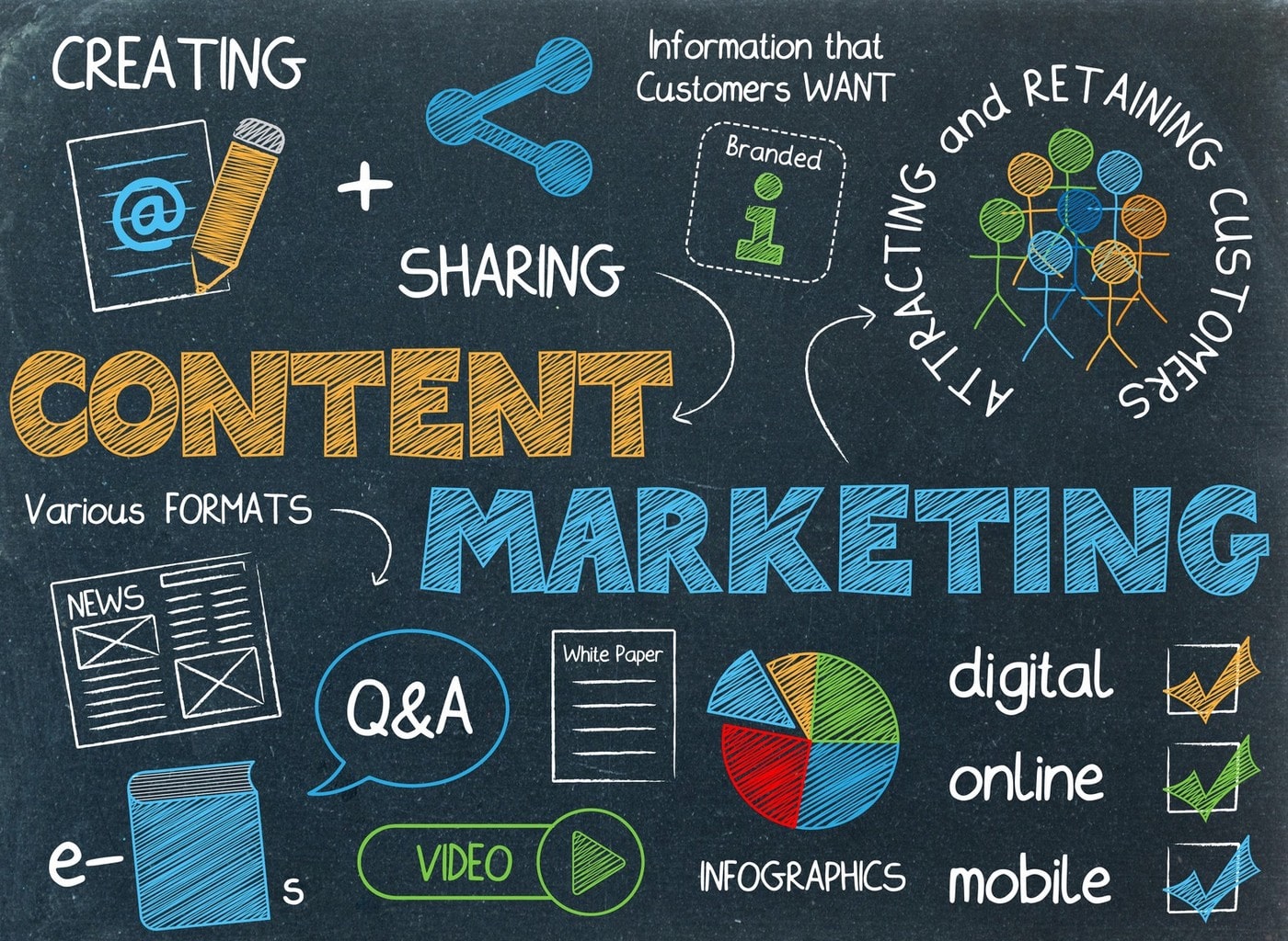 Master Content Marketing: Success Strategies for 2025